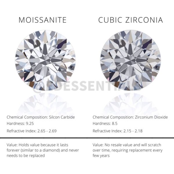 S925 MOISSANITE EARRING - Image 10